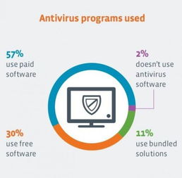 網絡風險警示 調查揭示17%人群撿拾USB設備后直接連接電腦的潛在危機